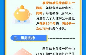 12月13日起，昆明市灵活就业人员可自愿缴存公积金