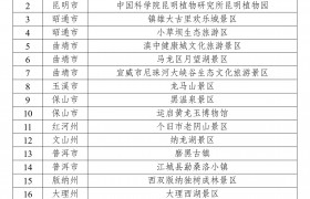 关于云南省2023年国家4A级旅游景区拟确定名单的公示