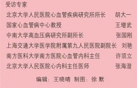 高血压候选人有什么特征