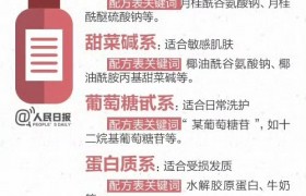 洗头后到底该吹干还是风干？健康洗头公式，你值得拥有！