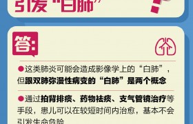 提醒！关于肺炎支原体10个热点问题