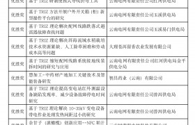 2023年中国创新方法大赛云南赛区决赛获奖名单出炉