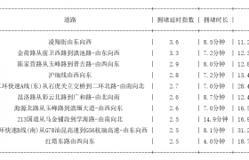 11月09日18时, 昆明晚高峰路况