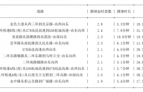 11月09日19时, 昆明晚高峰路况