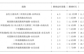 11月14日18时, 昆明晚高峰路况