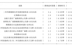 11月17日08时, 昆明早高峰路况