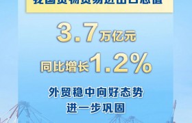 11月我国外贸进出口同比增长1.2%