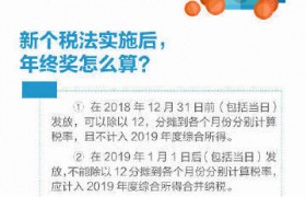 提前离职能不能拿年终奖？转发了解！关于年终奖这些你要知道！