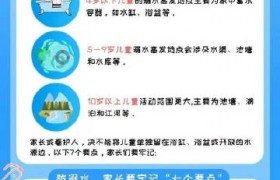 防溺水 安全再提醒