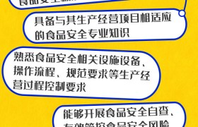 食品安全员要干啥？云南发文了，速来围观