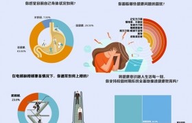 年轻人的三大脆皮症状：记忆力下降、情绪差、免疫力下降