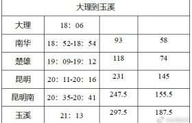 昆玉城际通勤列车1月10日起调整优化