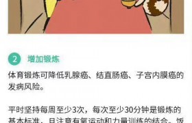 8大高发癌症早筛攻略