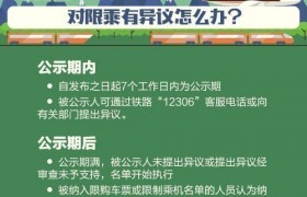 乘坐火车飞机别任性，小心被“拉黑”！