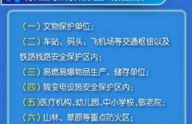 依法、文明、安全燃放烟花爆竹！这些提示请查收→