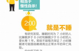 不吃早餐、对电脑久坐…这些行为相当于慢性自杀！