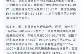 当心了！全球第一大癌症已经悄悄盯上年轻人了