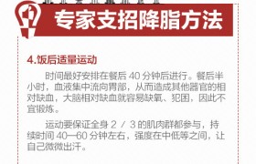 警惕“无声杀手”高血脂！速转降脂建议