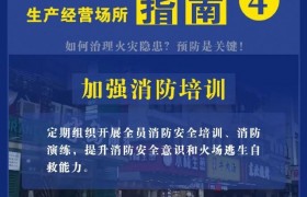 存在5大隐患！多业态混合场所消防安全指南！