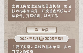 盘点七彩云南“文物家底”云南省积极推动第四次全国文物普查工作