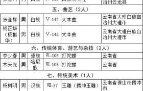 第六批国家级非物质文化遗产代表性传承人推荐人选名单公示！云南37人拟入选