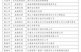 关于云南省第二批省级文明旅游示范单位拟评定名单的公示