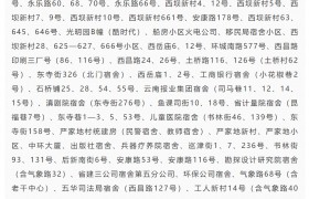 涉及67384户！西山区今年计划改造272个老旧小区，名单→