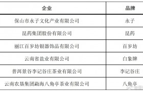 第三批中华老字号名单公布！云南这些品牌上榜