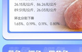 云南省重要民生商品零售价格情况（2024年2月21日）