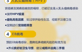 远离癌症！常见的14个癌症早期信号