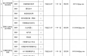 2024年云南计划公开招募111名职业教育银龄教师