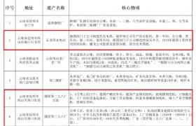 10处！西山有4处！云南省首批工业遗产拟认定名单正在公示