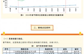 2024年春节期间全国高速公路拥堵点位提示