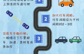 道路结冰行驶注意事项