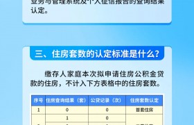 昆明公积金中心发布最新认定标准！