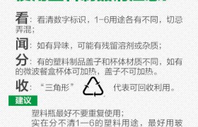 塑料容器上数字的秘密，你知道吗