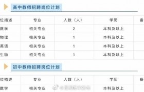 云南师大附中等学校正在招老师，岗位和报名时间→