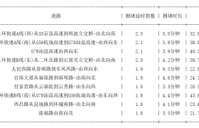 04月10日08时, 昆明早高峰路况