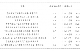 04月11日18时, 昆明晚高峰路况