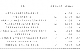 04月29日08时, 昆明早高峰路况