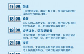 大学生如何度过24小时？